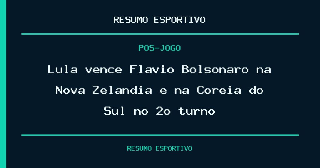 Lula vence Flávio Bolsonaro na Nova Zelândia e na Coreia do Sul no 2º turno