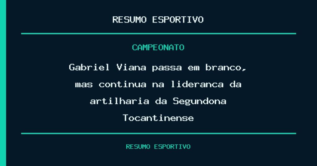 Gabriel Viana passa em branco, mas continua na liderança da artilharia da Segundona Tocantinense