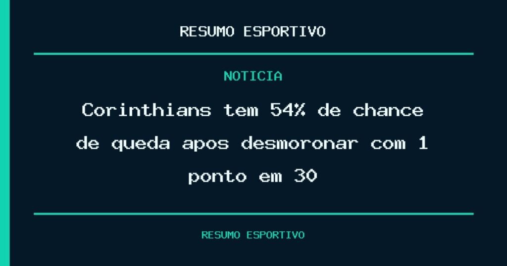 Corinthians tem 54% de chance de queda após desmoronar com 1 ponto em 30