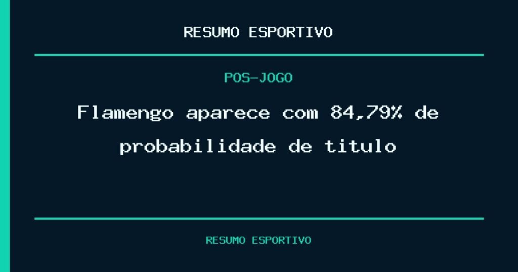 Flamengo aparece com 84,79% de probabilidade de título