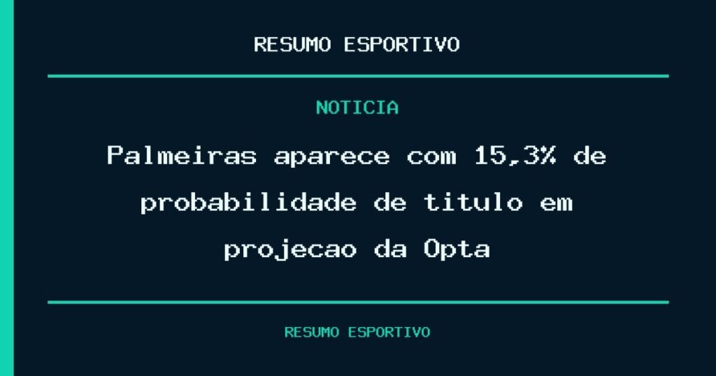 Palmeiras aparece com 15,3% de probabilidade de título em projeção da Opta