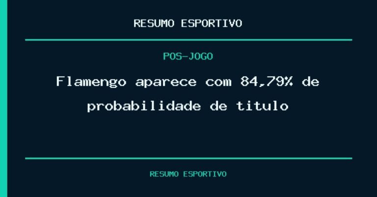 Flamengo aparece com 84,79% de probabilidade de título