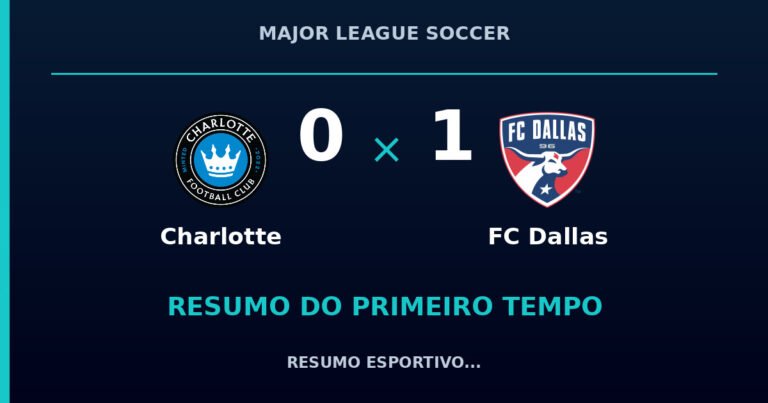 Charlotte 0 x 1 FC Dallas: como foi o primeiro tempo