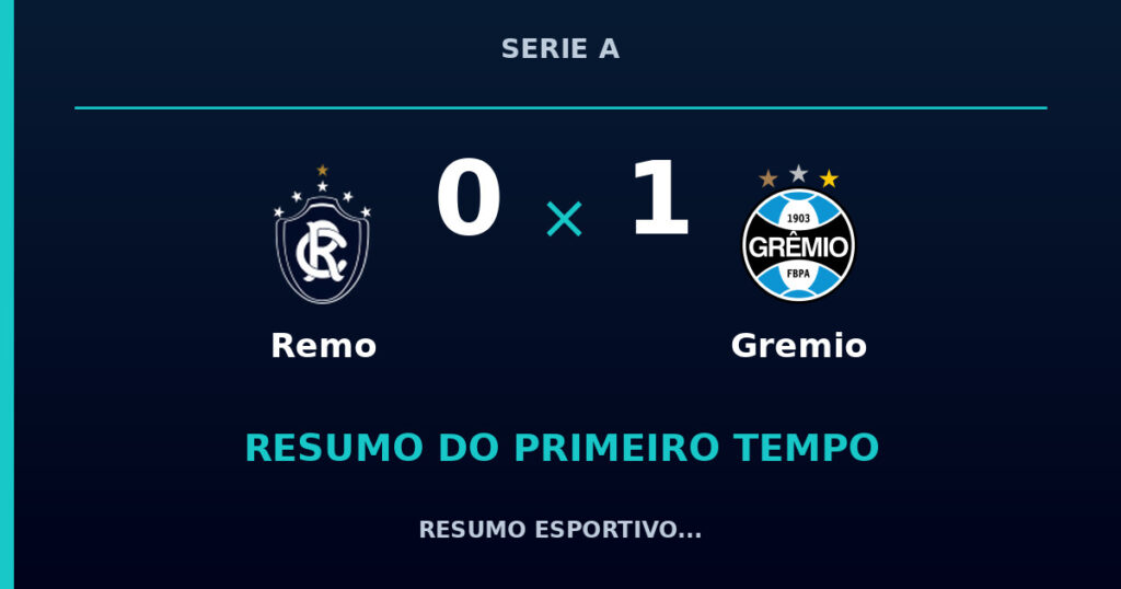 Remo 0 x 1 Gremio: como foi o primeiro tempo