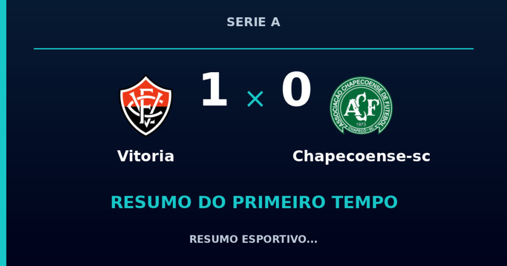Vitoria 1 x 0 Chapecoense-sc: como foi o primeiro tempo