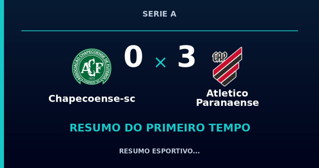 Chapecoense-sc 0 x 3 Atletico Paranaense: como foi o primeiro tempo