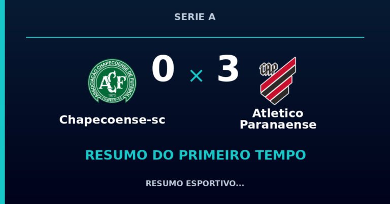 Chapecoense-sc 0 x 3 Atletico Paranaense: como foi o primeiro tempo