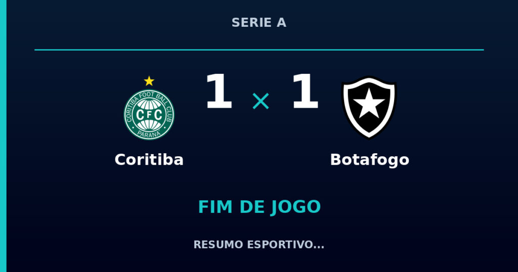 Coritiba e Botafogo empatam por 1 a 1
