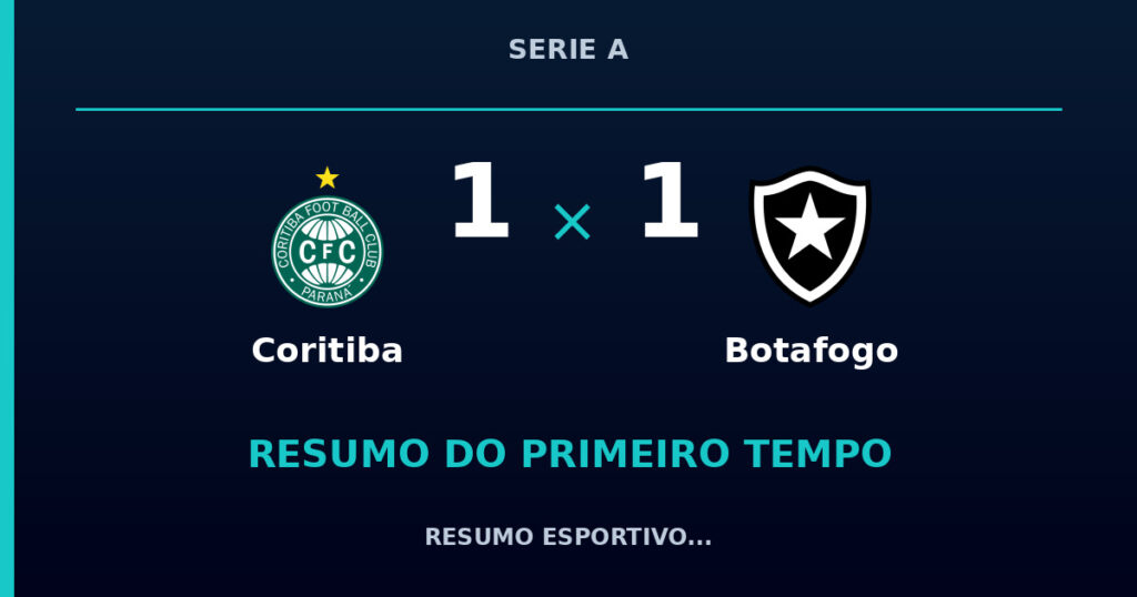 Coritiba 1 x 1 Botafogo: como foi o primeiro tempo