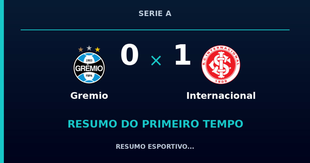 Gremio 0 x 1 Internacional: como foi o primeiro tempo