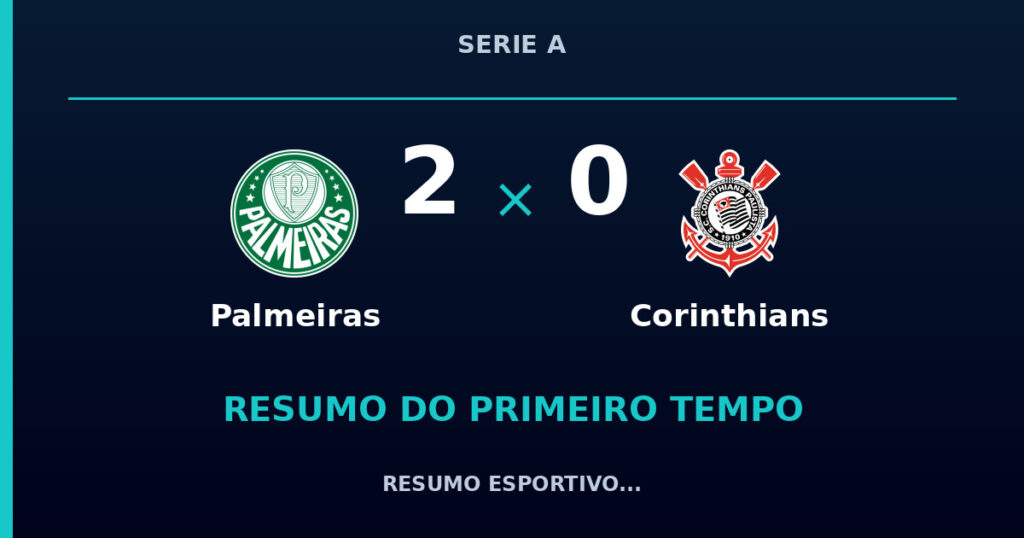 Palmeiras 2 x 0 Corinthians: como foi o primeiro tempo
