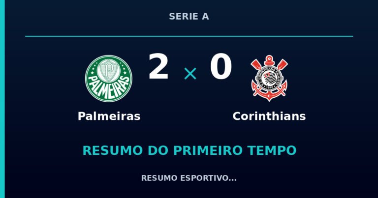 Palmeiras 2 x 0 Corinthians: como foi o primeiro tempo