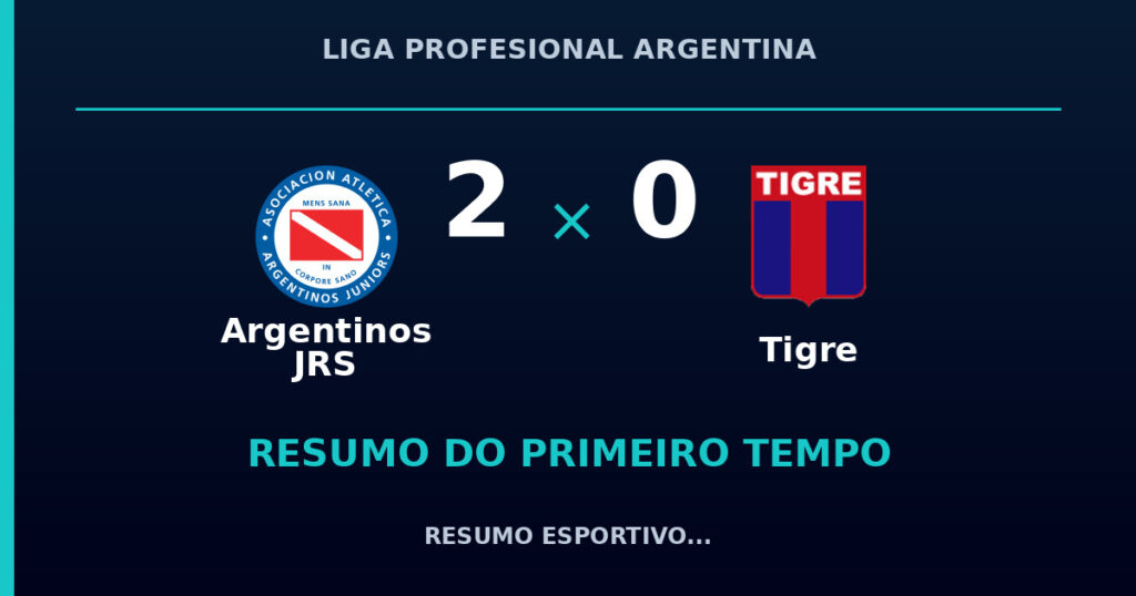 Argentinos JRS 2 x 0 Tigre: como foi o primeiro tempo