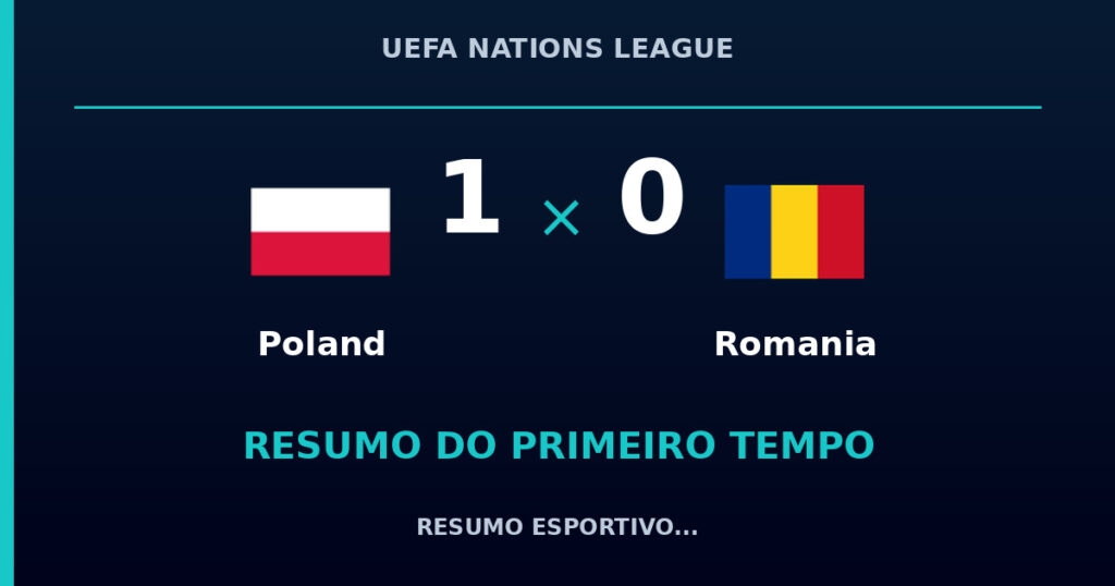 Poland 1 x 0 Romania: como foi o primeiro tempo