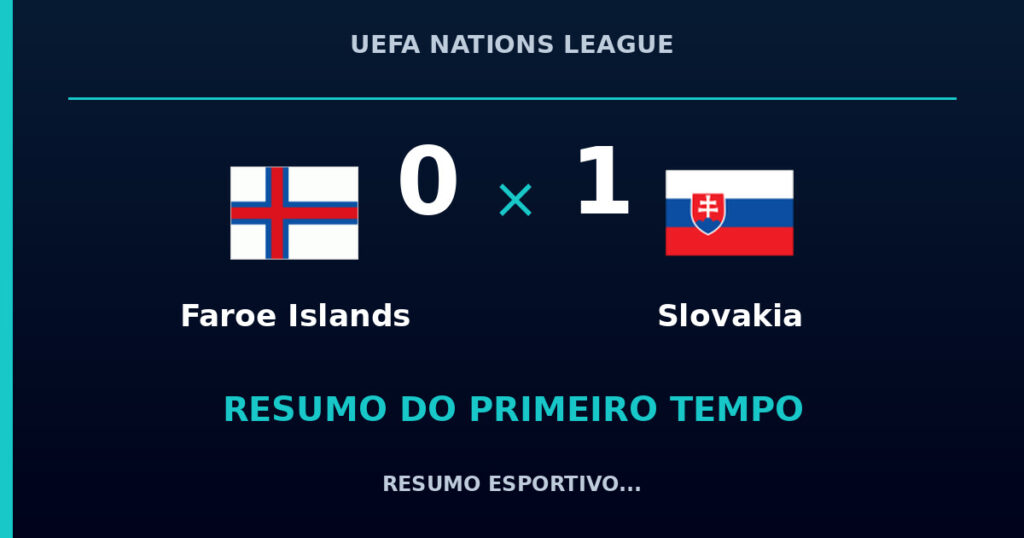 Faroe Islands 0 x 1 Slovakia: como foi o primeiro tempo