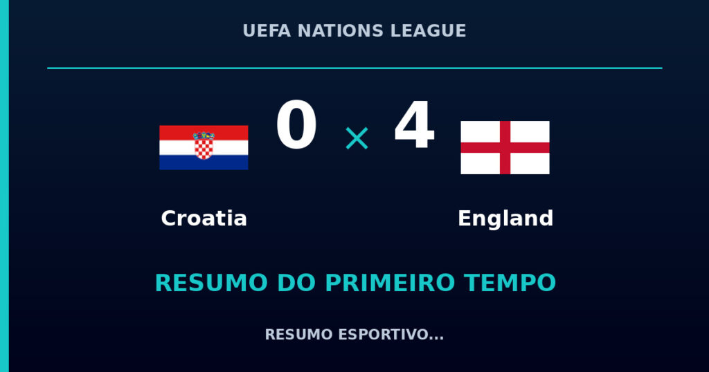 Croatia 0 x 4 England: como foi o primeiro tempo