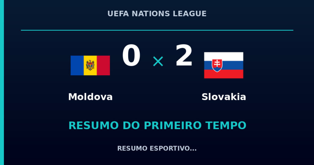 Moldova 0 x 2 Slovakia: como foi o primeiro tempo