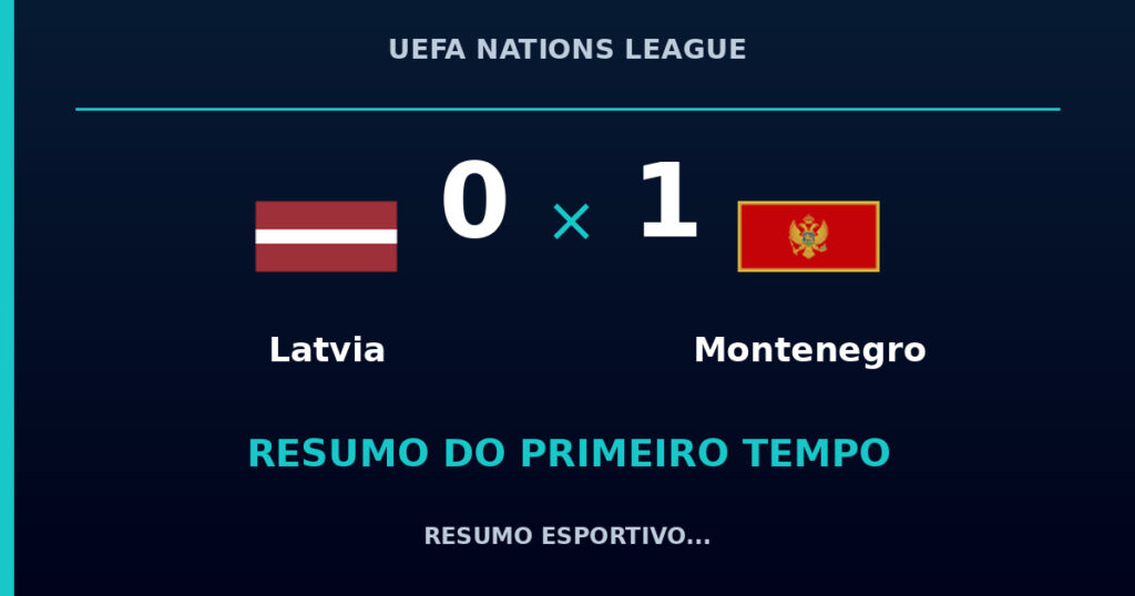 Latvia 0 x 1 Montenegro: como foi o primeiro tempo