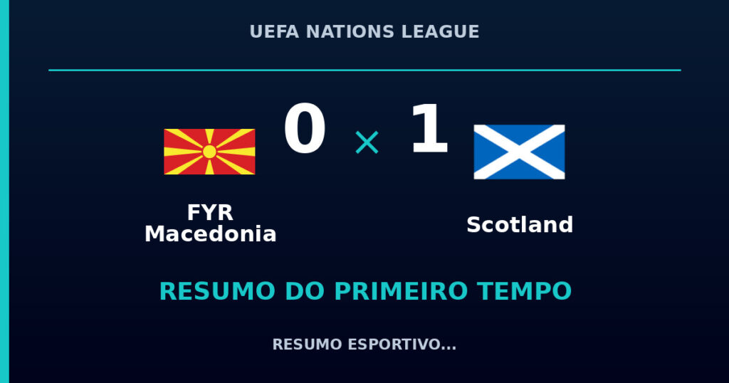 FYR Macedonia 0 x 1 Scotland: como foi o primeiro tempo
