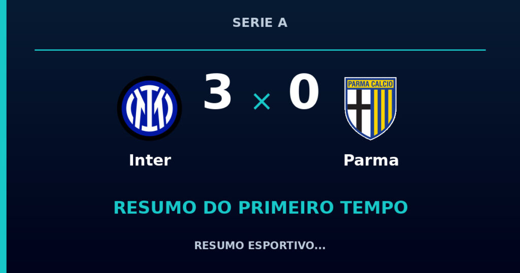 Inter 3 x 0 Parma: como foi o primeiro tempo