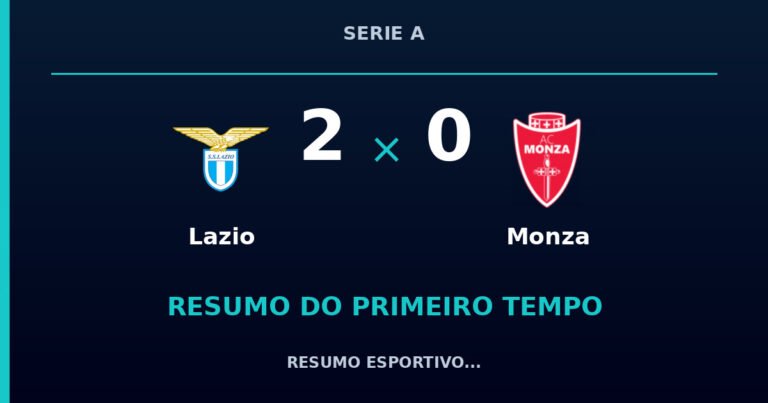 Lazio 2 x 0 Monza: como foi o primeiro tempo