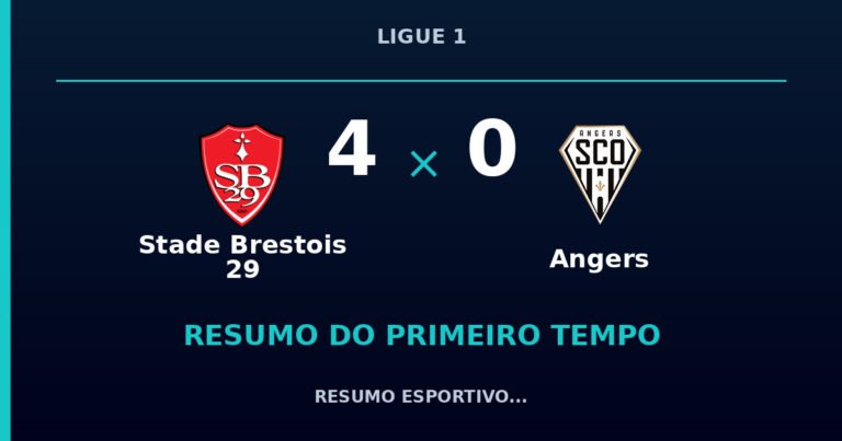 Stade Brestois 29 4 x 0 Angers: como foi o primeiro tempo