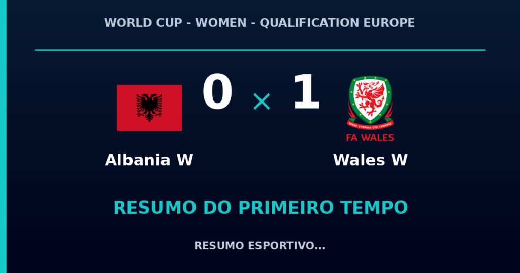 Albania W 0 x 1 Wales W: como foi o primeiro tempo