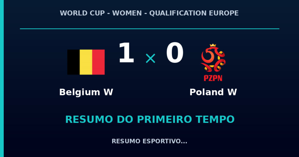 Belgium W 1 x 0 Poland W: como foi o primeiro tempo