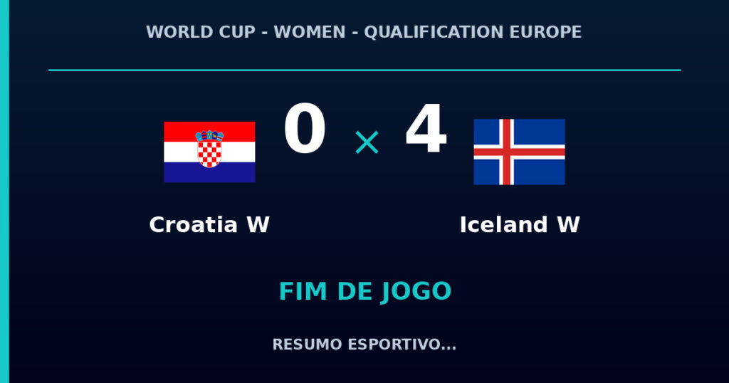 Iceland W vence Croatia W por 4 a 0