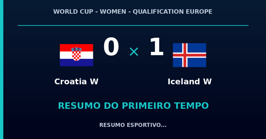 Croatia W 0 x 1 Iceland W: como foi o primeiro tempo
