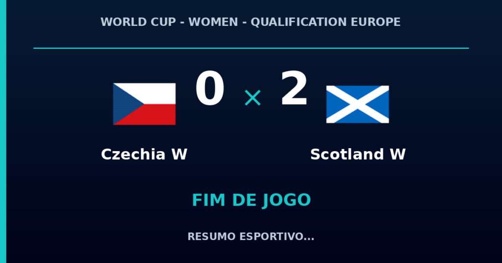 Scotland W vence Czechia W por 2 a 0