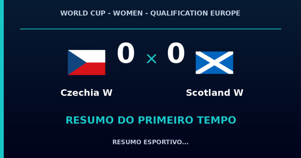 Czechia W 0 x 0 Scotland W: como foi o primeiro tempo