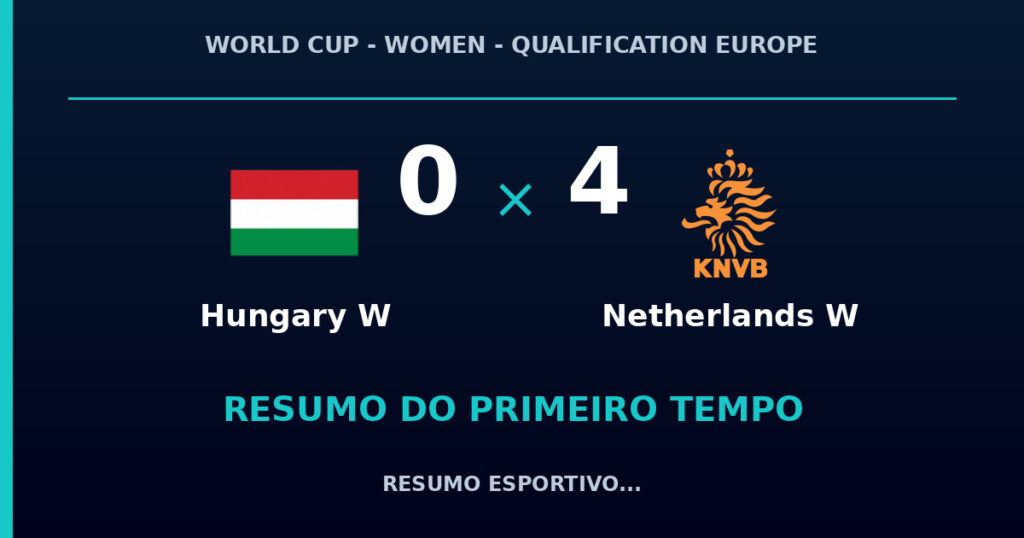 Hungary W 0 x 4 Netherlands W: como foi o primeiro tempo