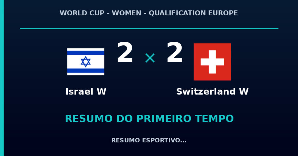 Israel W 2 x 2 Switzerland W: como foi o primeiro tempo