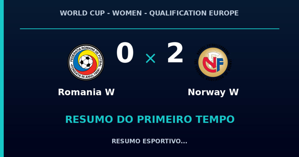 Romania W 0 x 2 Norway W: como foi o primeiro tempo