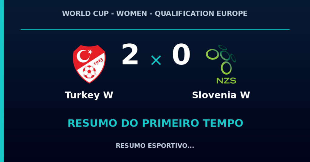 Turkey W 2 x 0 Slovenia W: como foi o primeiro tempo