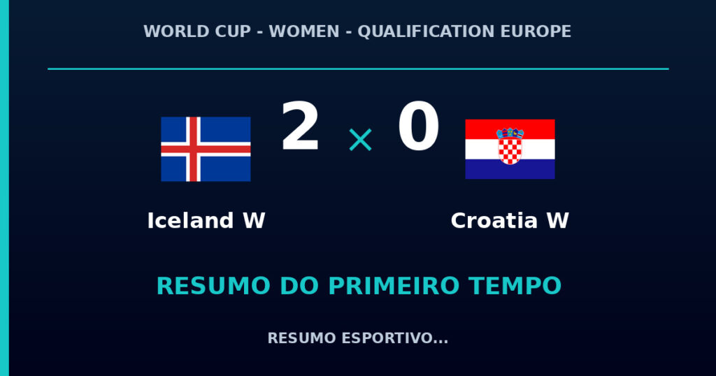 Iceland W 2 x 0 Croatia W: como foi o primeiro tempo