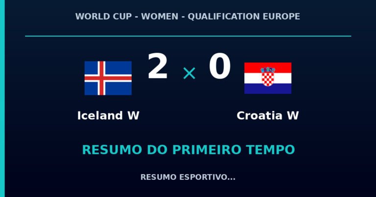 Iceland W 2 x 0 Croatia W: como foi o primeiro tempo