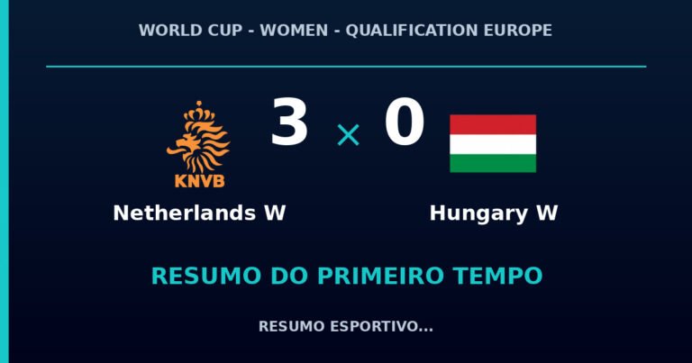 Netherlands W 3 x 0 Hungary W: como foi o primeiro tempo