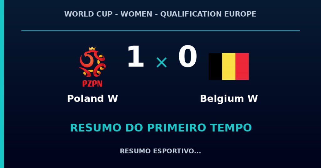Poland W 1 x 0 Belgium W: como foi o primeiro tempo