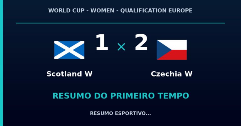 Scotland W 1 x 2 Czechia W: como foi o primeiro tempo