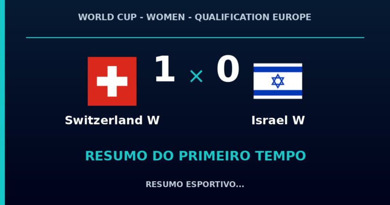 Switzerland W 1 x 0 Israel W: como foi o primeiro tempo