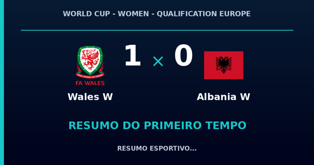 Wales W 1 x 0 Albania W: como foi o primeiro tempo