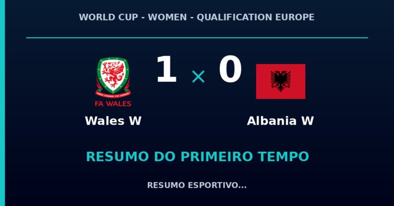 Wales W 1 x 0 Albania W: como foi o primeiro tempo