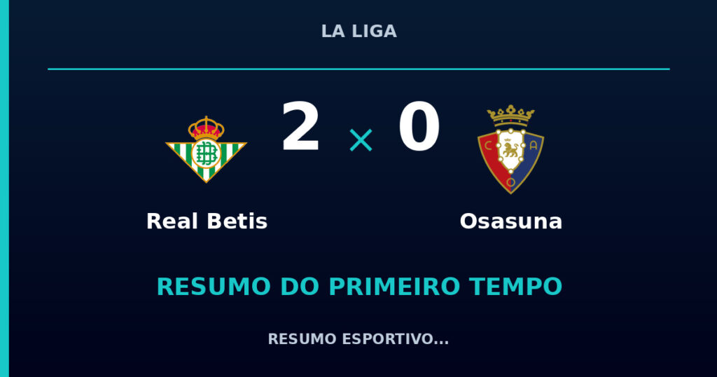 Real Betis 2 x 0 Osasuna: como foi o primeiro tempo