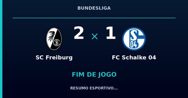 SC Freiburg marca no fim e vence FC Schalke 04 por 2 a 1