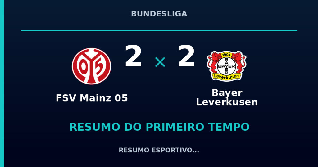FSV Mainz 05 2 x 2 Bayer Leverkusen: como foi o primeiro tempo