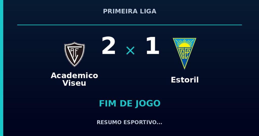 Academico Viseu marca no fim e vence Estoril por 2 a 1