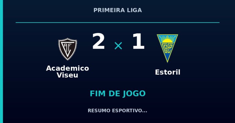 Academico Viseu marca no fim e vence Estoril por 2 a 1