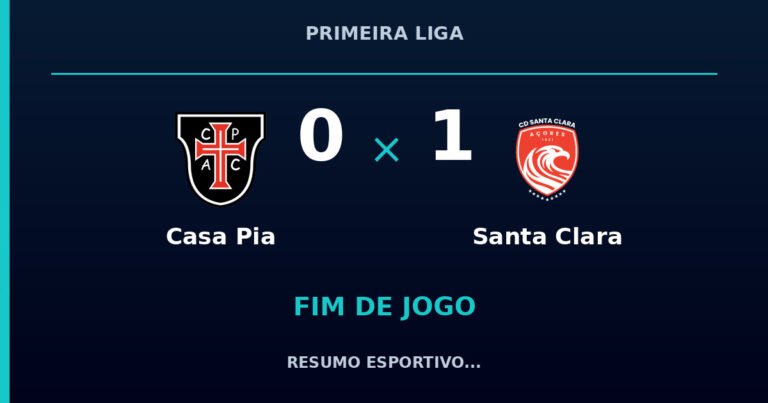 Santa Clara marca no fim e vence Casa Pia por 1 a 0